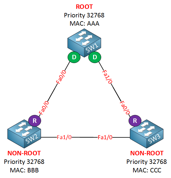 stp rootport selected