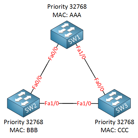 switches in triangle