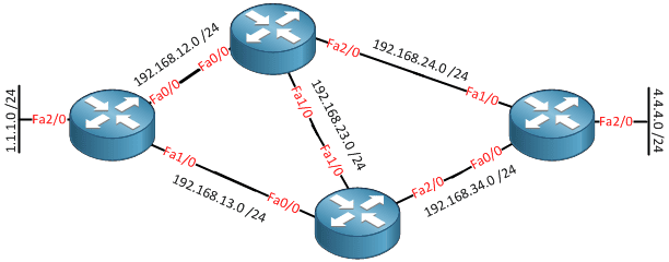 5 Router Routing Star Shape Get Your Number!
