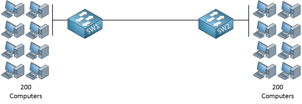 The Routing Table (3.5) > Cisco Networking Academy's Introduction