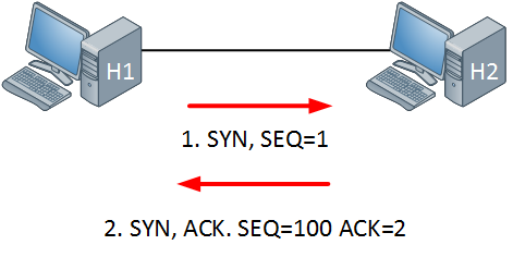 tcp-syn-ack