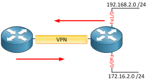 Introduction to Cisco IOS Access-Lists