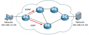 Introduction to Administrative Distance