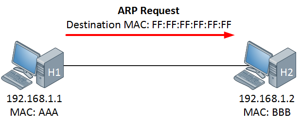 arp-address-resolution-protocol-explained