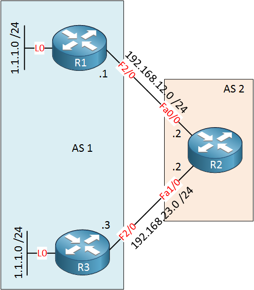 bgp as path prepend lab