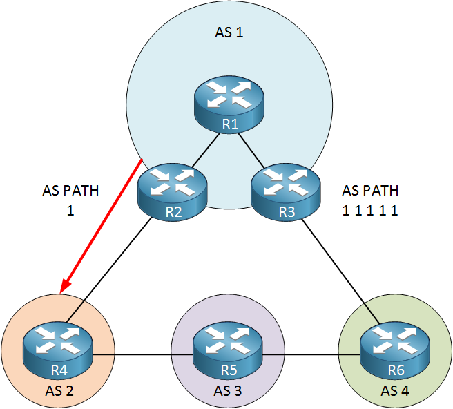 bgp as path prepend