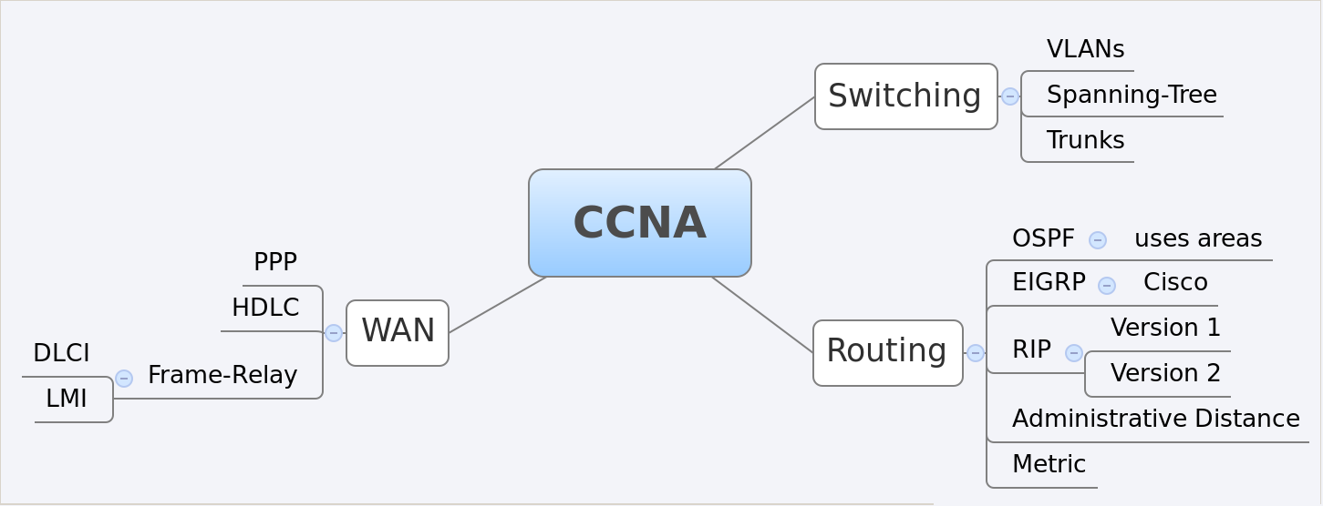 How To Study For Ccna INFOLEARNERS