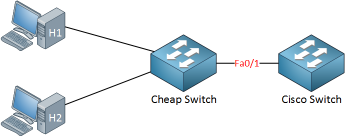 cisco and cheap switch
