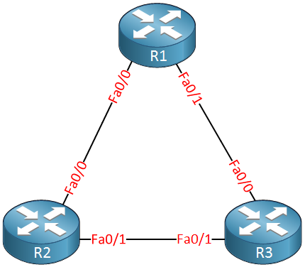 Cisco CCNA Router Triangle