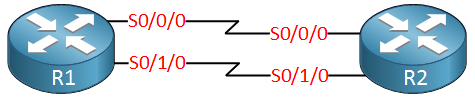 cisco routers two serial links