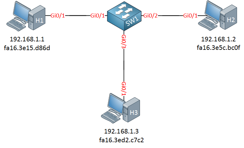 cisco switch three routers