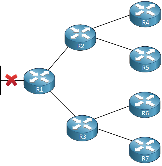 eigrp big topology failed link