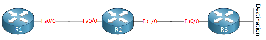 eigrp demo 3 routers