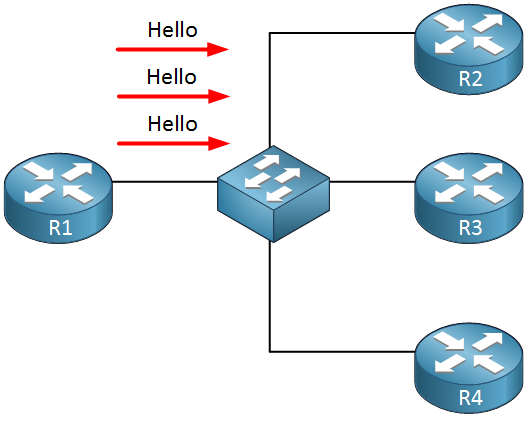 eigrp hello packet overhead