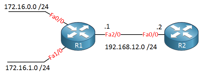 eigrp summarization lab topology