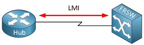 frame relay lmi