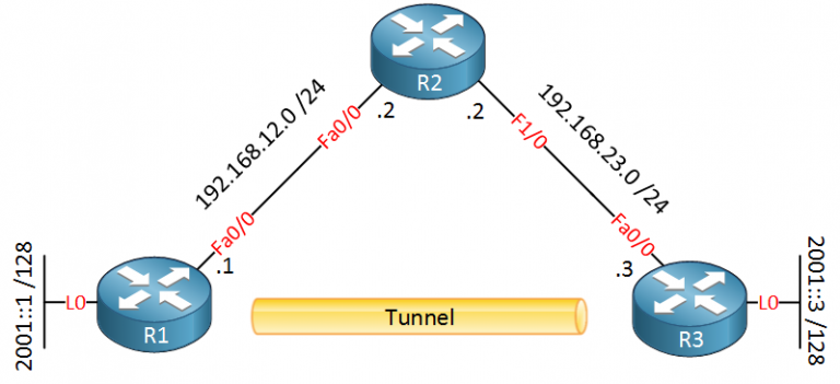 Ipv4 tunnel