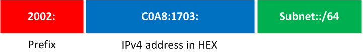 IPv6 Tunneling Prefix