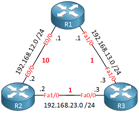 ospf cost per interface
