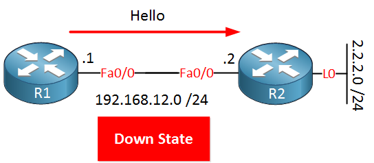 ospf down state