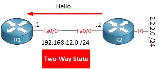 ospf two way state