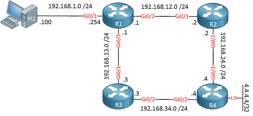 policy based routing example topology