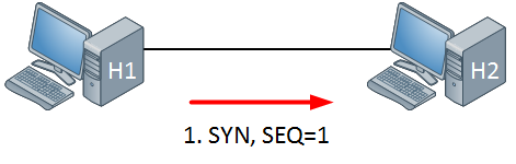 tcp-three-way-handshake-syn-bit