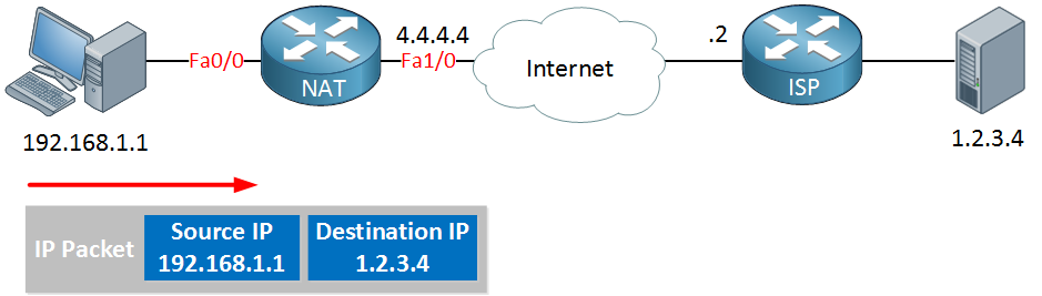 without nat incoming packet