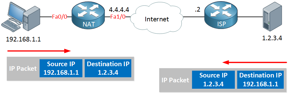 without nat return traffic