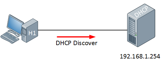 dhcp discover