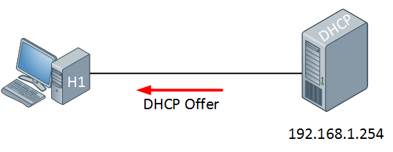 dhcp offer