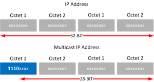 convert mutlicast ip address to mac address