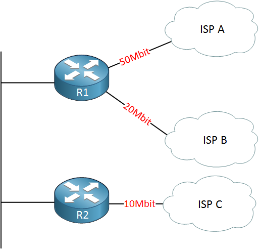 two routers three isps