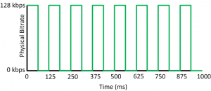 Qos Traffic Shaping Explained