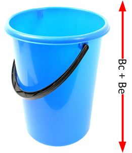 shape token bucket bc be