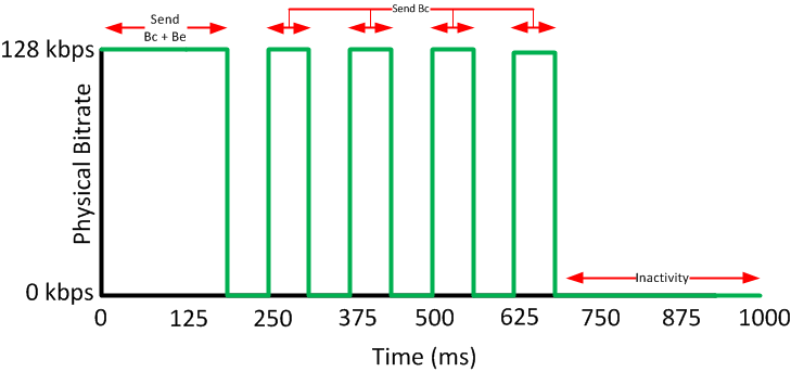 shaping bc be explained