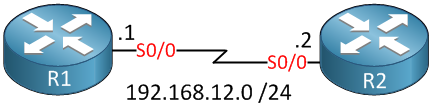 two routers serial
