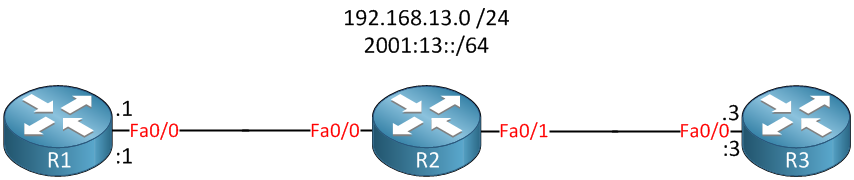 IOS transparent firewall demo topology