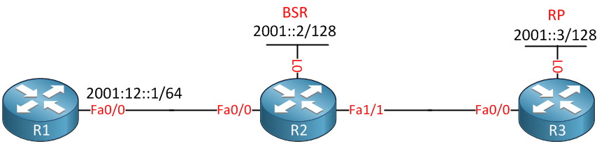 IPv6 Multicast BSR RP
