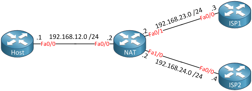 NAT Two Outside Interfaces