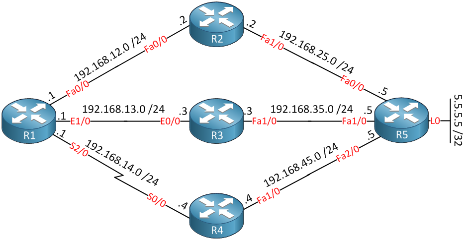 EIGRP Variance Example Topology