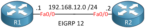 R1 R2 EIGRP AS 12