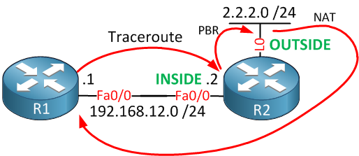 Cisco NAT on a Stick Example