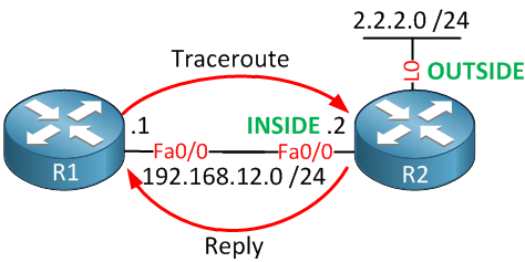 Cisco Traceroute Reply