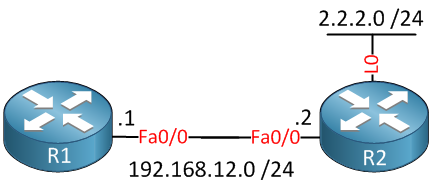 Two Routers R2 Loopback Interface