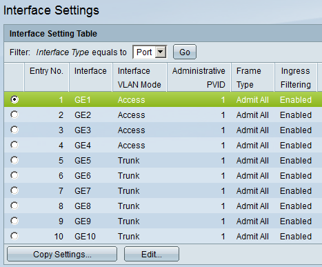 Cisco SMB Interface Access Ports
