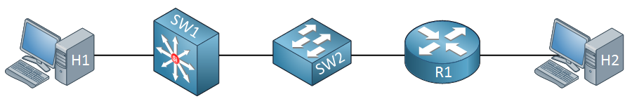 host switch switch router host
