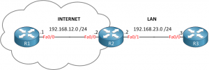 Cisco CBAC Configuration Example