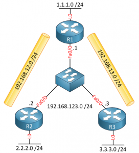 GRE over IPSec with Hub and Remote Sites