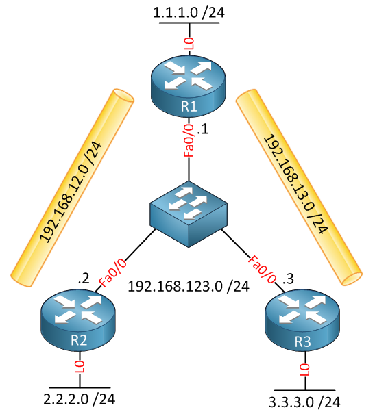 Hub and Spoke IPSEC VPN